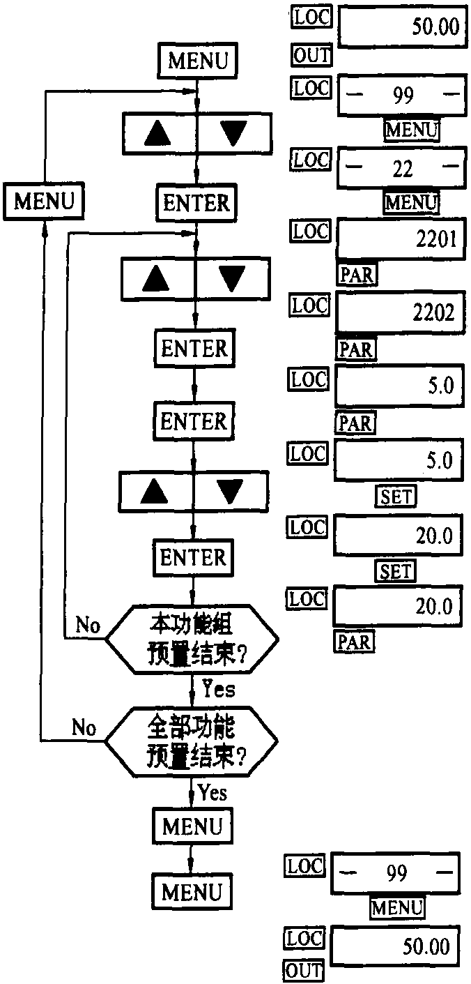 三、功能結(jié)構(gòu)及預(yù)置流程